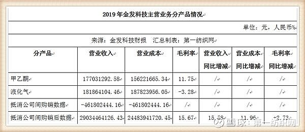 金发科技：上半年归母净利同比增长54.12% 改性塑料与特种材料双线发力