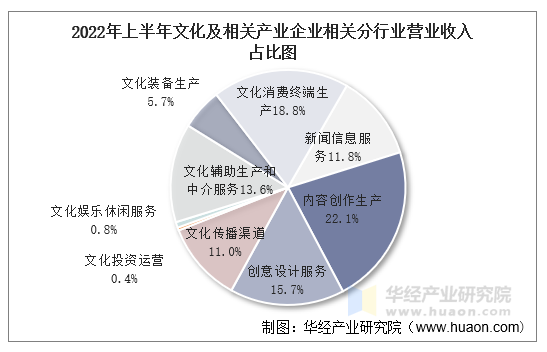 思瑞浦：上半年营收净利双增 产业布局进一步完善