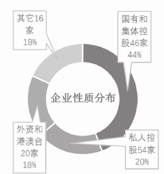思瑞浦：上半年营收净利双增 产业布局进一步完善