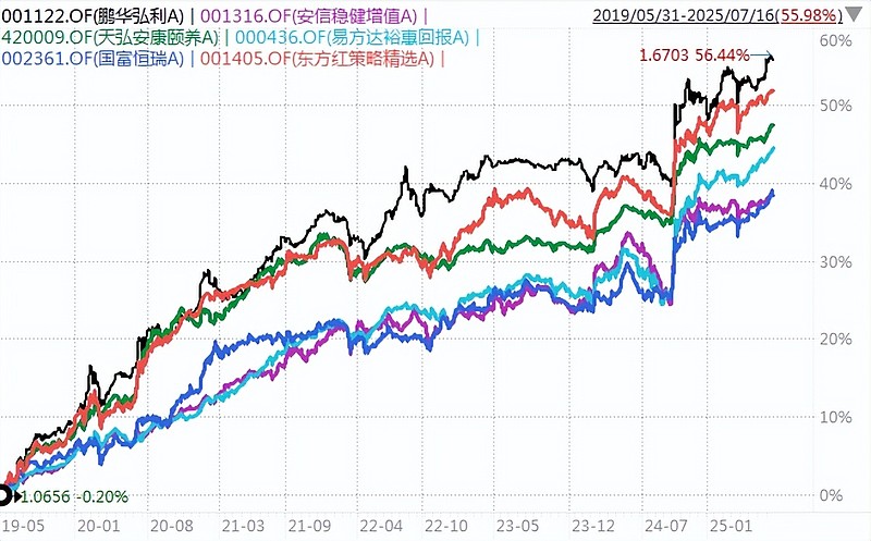 又一位百亿基金经理离任，安信基金张翼飞卸任所有在管产品，下一站去私募？