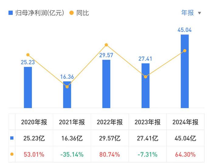 咸亨国际：上半年营收净利双增长 新业务拓展成效显著