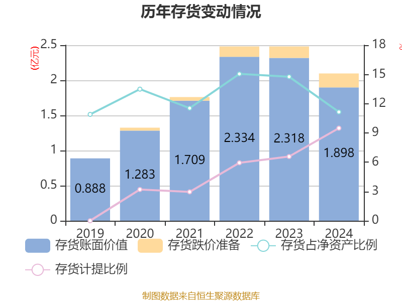 咸亨国际：上半年营收净利双增长 新业务拓展成效显著