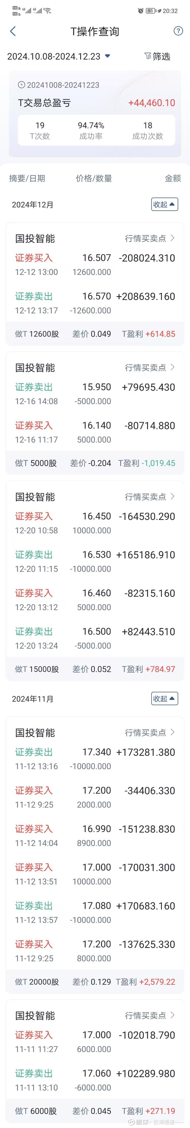 国投智能：上半年营收5.58亿元 AI产品表现亮眼