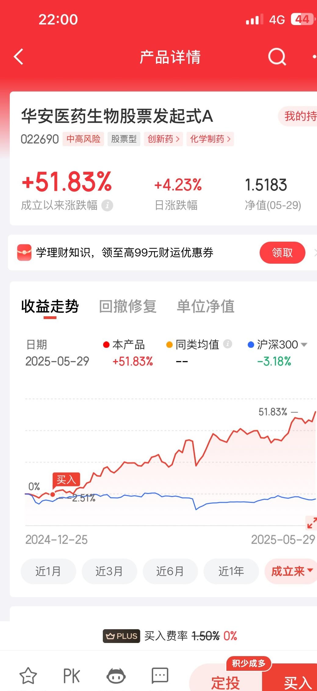 年内已有4只“翻倍基”！都是医药主题