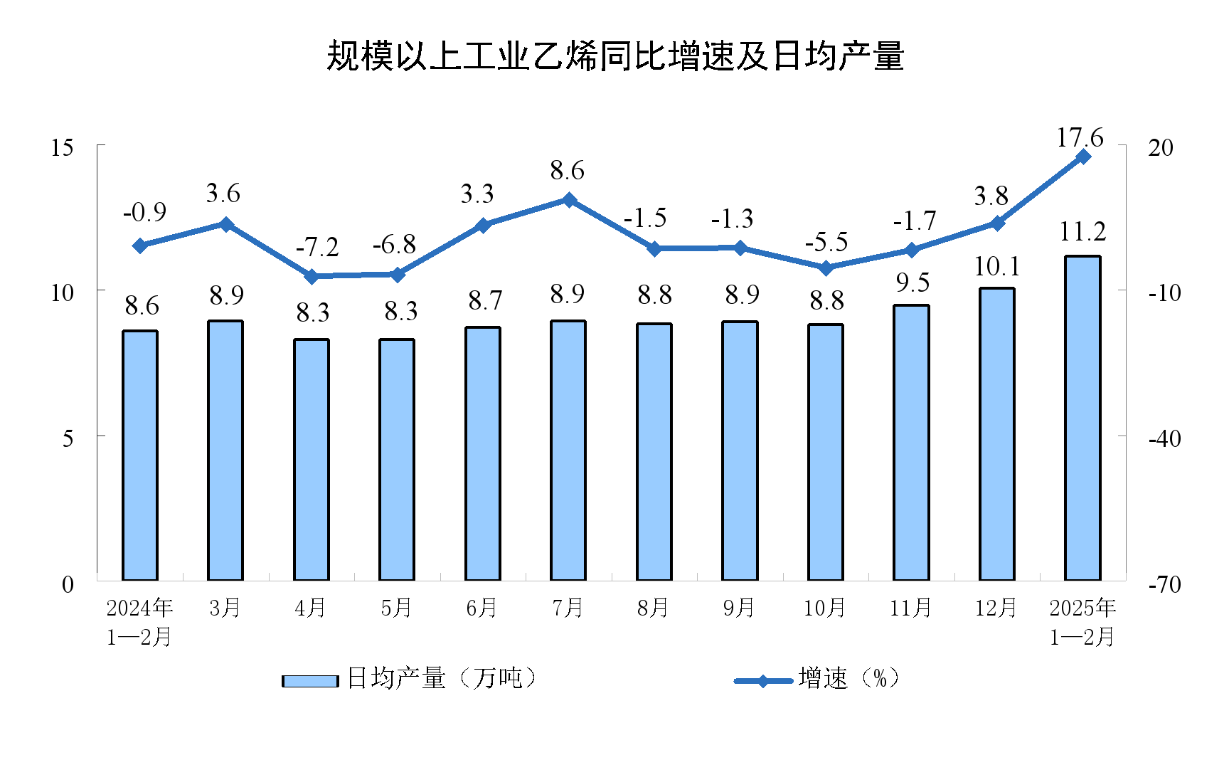 国家统计局:6月份规上工业发电量7963亿千瓦时 同比增长1.7%