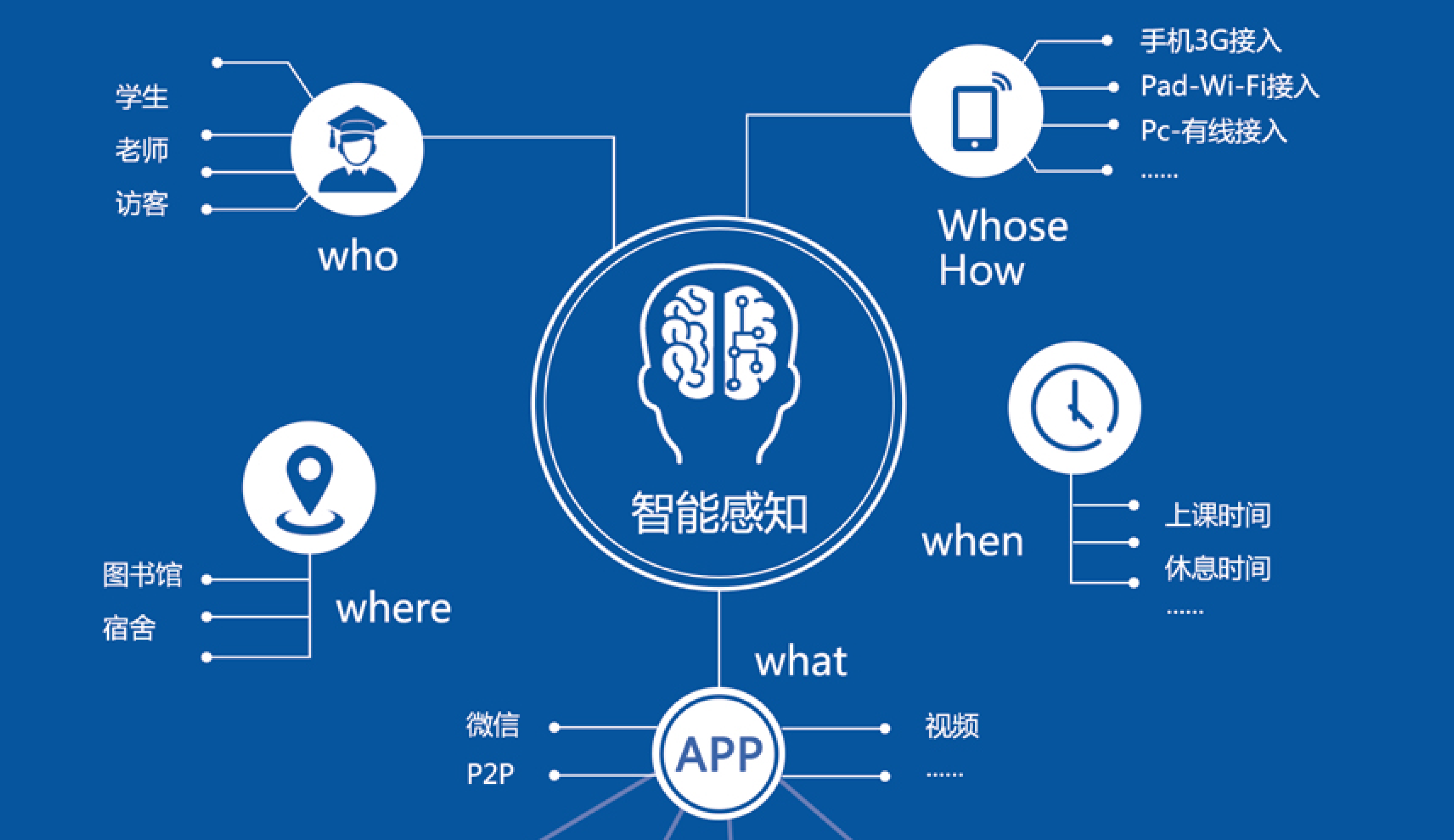 中上协：上市公司投资者需求管理日渐精细化