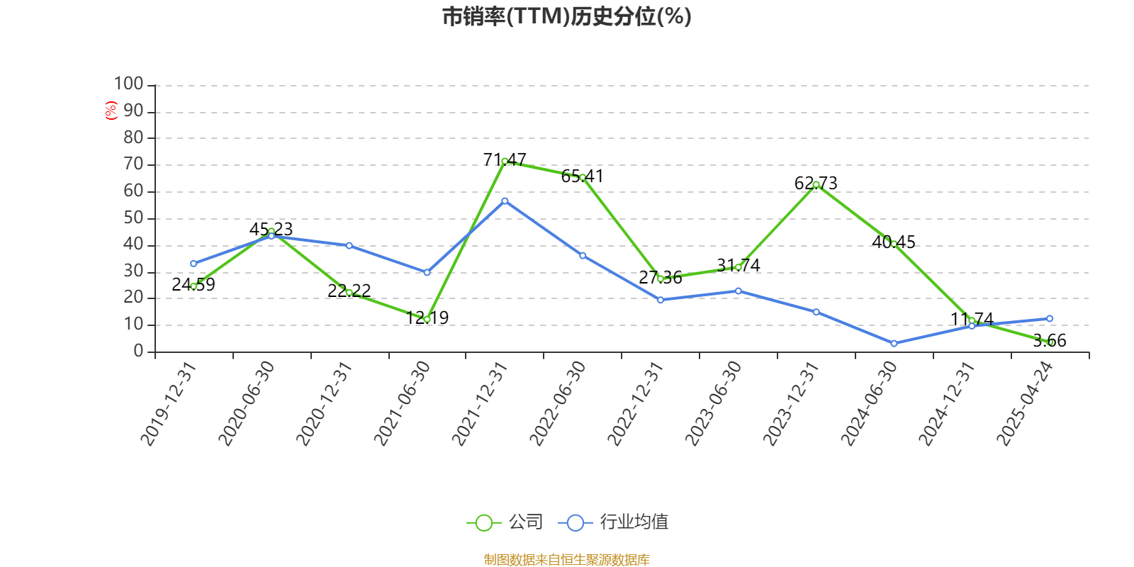 大连电瓷：上半年实现营收5.81亿元