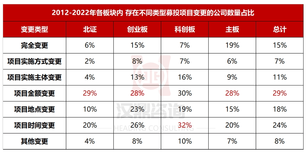 证监会发布新规严格募集资金监管 6月15日起施行