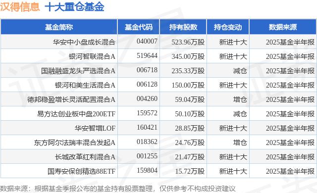 汉得信息：上半年扣非净利润同比增长31.56%