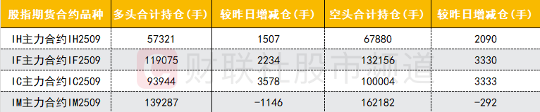 中证500ETF、港股通互联网ETF、香港证券ETF本周强势吸金，本周资金净流入科创50ETF、半导体ETF