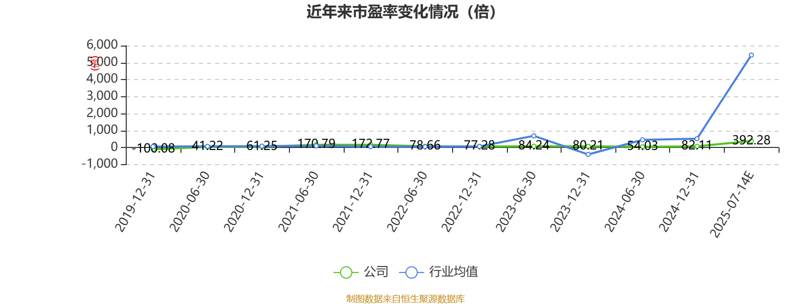 德尔玛：上半年实现净利6868.06万元