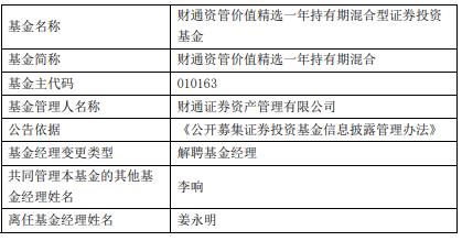 历史新高！财通基金涌现多只“翻倍基”