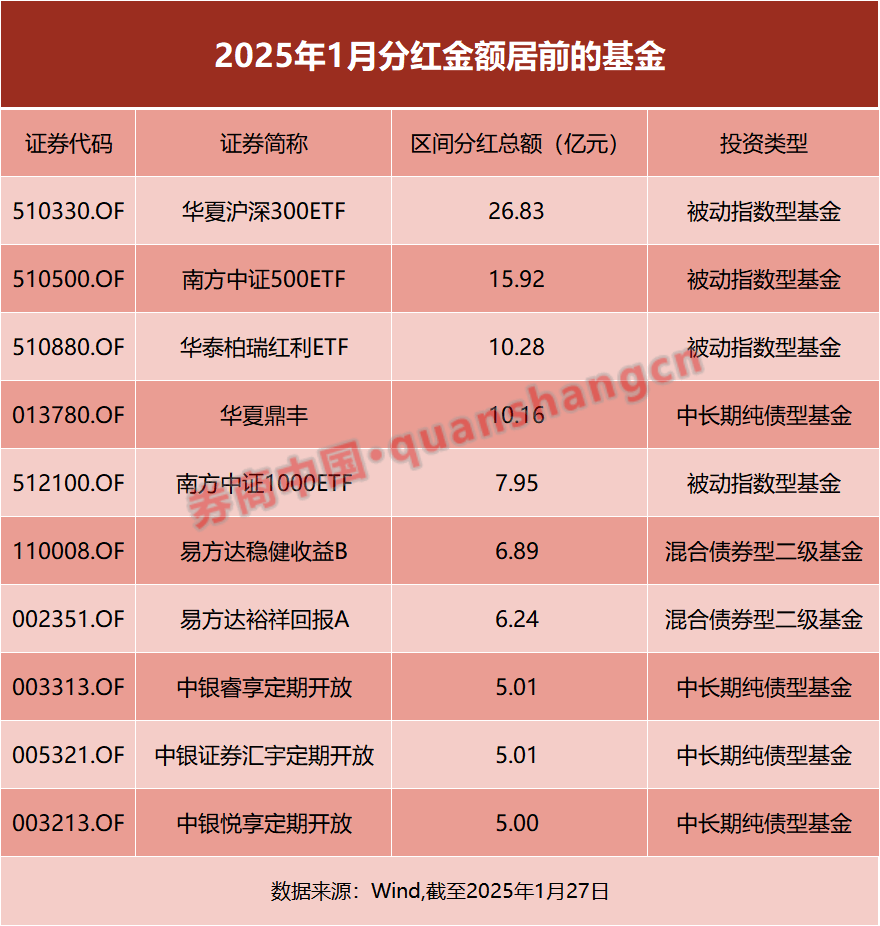 基金分红：金鹰民族新兴混合基金8月29日分红