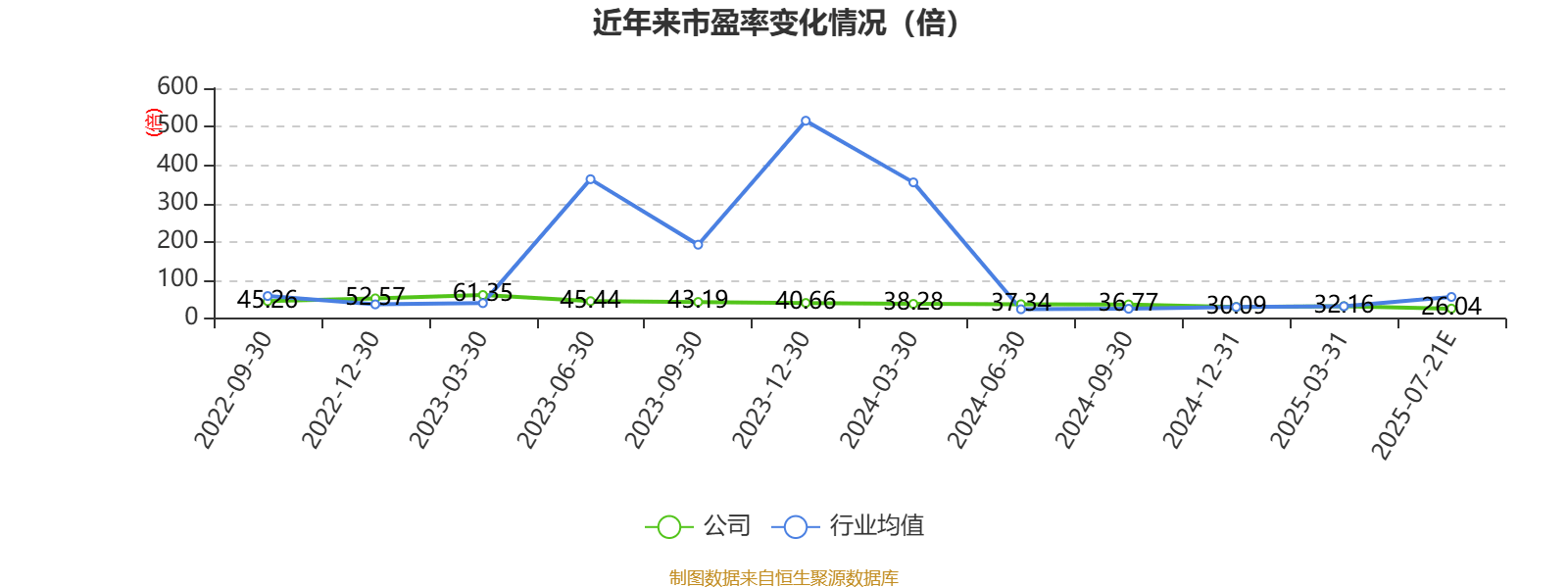 8月26日沪工转债上涨0.27%,转股溢价率29.91%