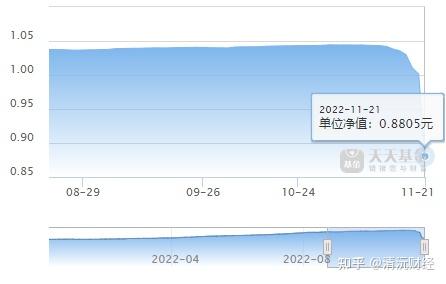 基金分红：宏利中短债债券基金8月29日分红