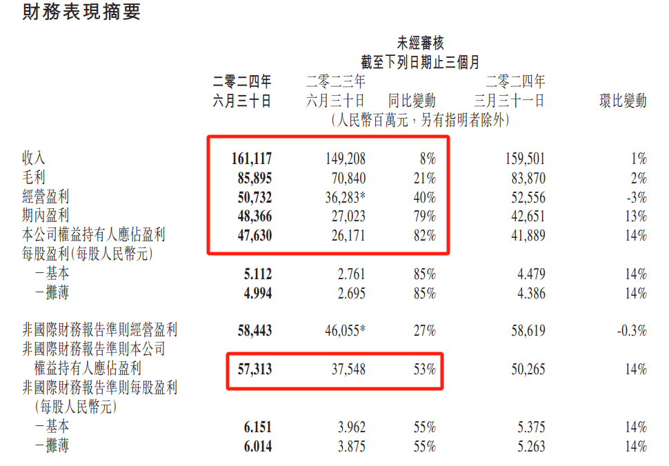 6连板大牛股半年报出炉！净利已连亏8季度