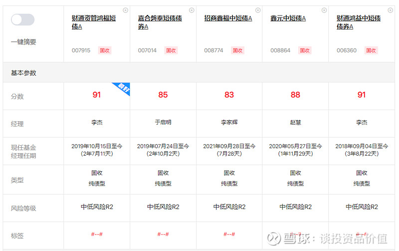 基金分红：宏利中短债债券基金8月29日分红