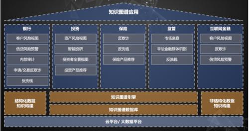 朗新科技集团：约10亿元金融赋能计划落地
