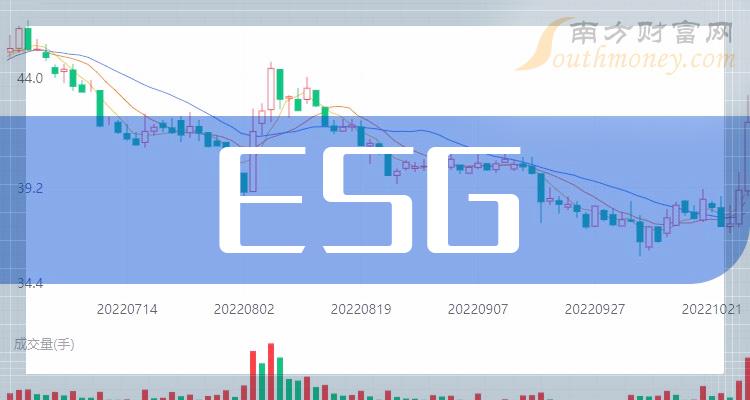2458家A股公司发布2024年度ESG报告 1759家已连续三年披露