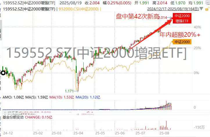 2000ETF增强: 海富通基金管理有限公司关于调整海富通中证2000增强策略交易型开放式指数证券投资基金收益分配原则并相应修改基金合同的公告