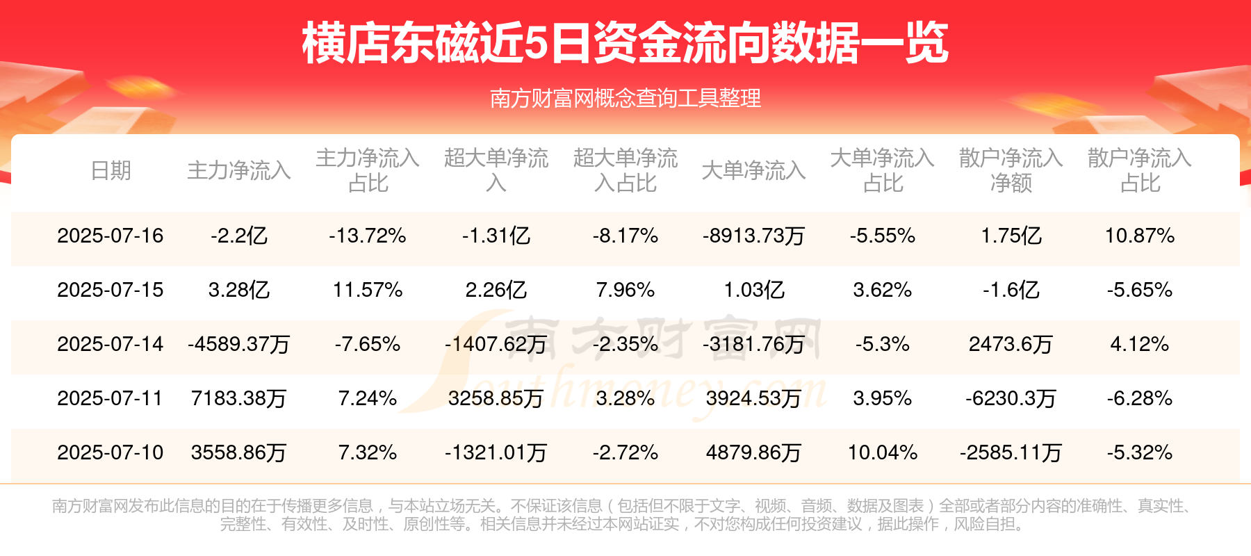 昨日获净申购1.31亿份，证券ETF（159841）本周“吸金”超4.6亿元，“A+H”模式成中企国际化重要资本路径