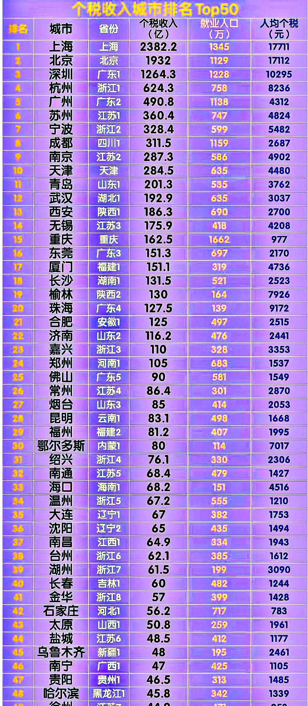 国家税务总局：2021至2024年度年收入居前10%群体缴纳个税占比约九成