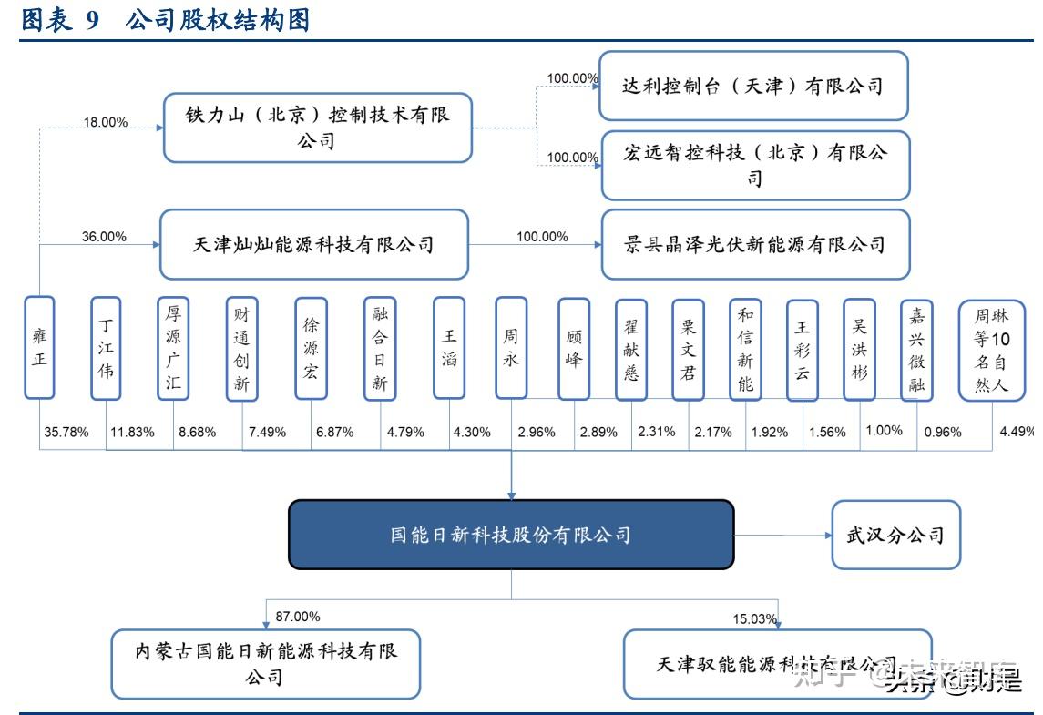 国能日新：“旷冥”3.0正式发布