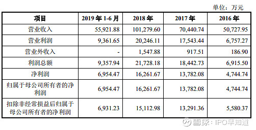 纳百川创业板IPO过会：核心技术驱动业绩稳健增长