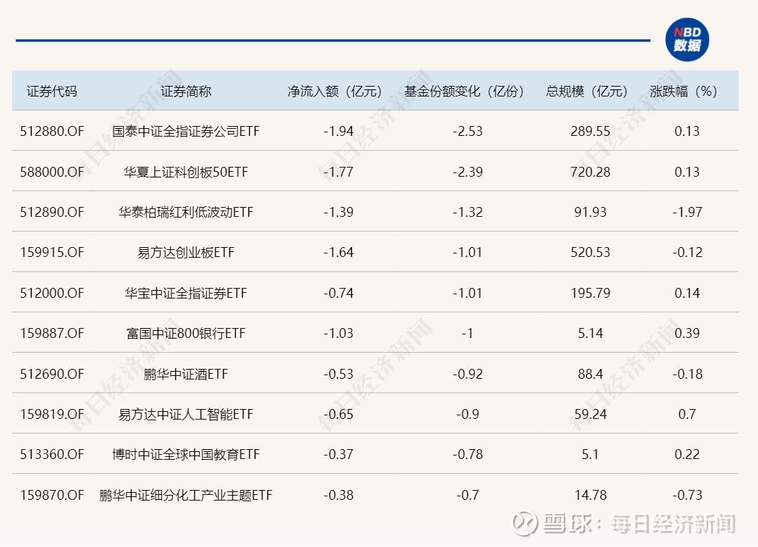 行业ETF风向标丨光伏板块午前异动，两只科创板新能源ETF半日涨幅超3%