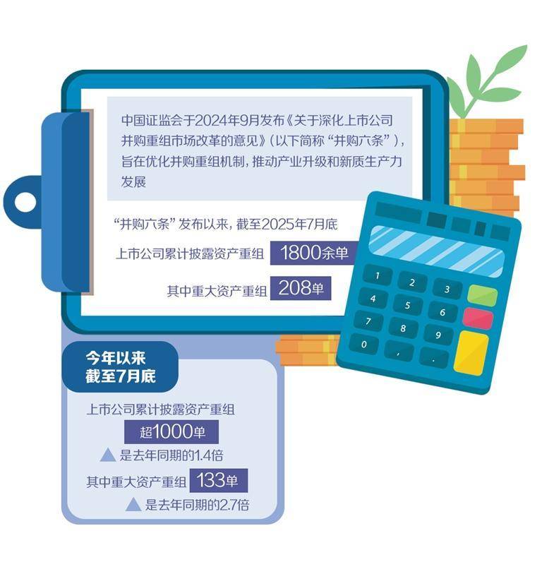 以高质量并购驱动产业升级 更好发挥资本市场枢纽功能