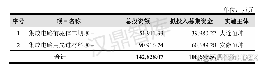 恒坤新材IPO新进展：是否具有自主创新和持续研发能力遭质疑