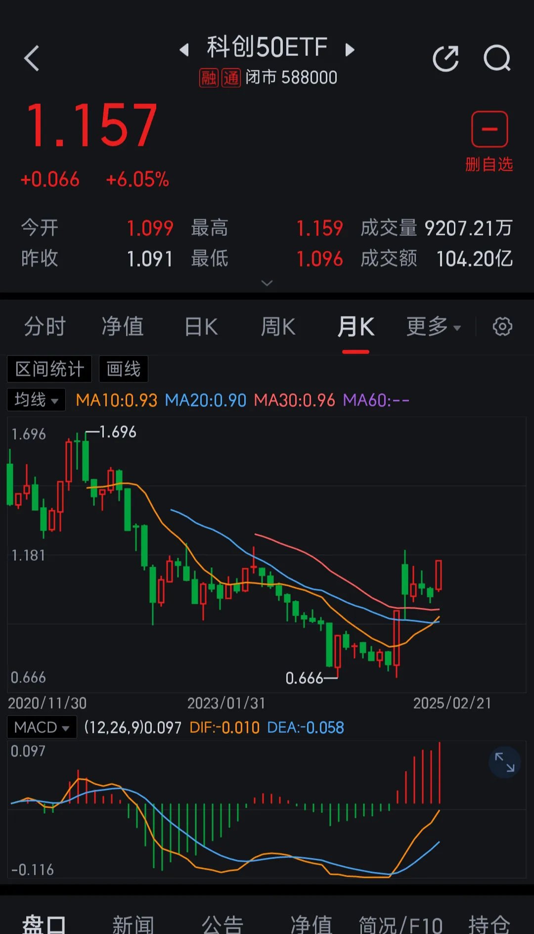 煤炭板块异动拉升，多只资源主题基金领涨