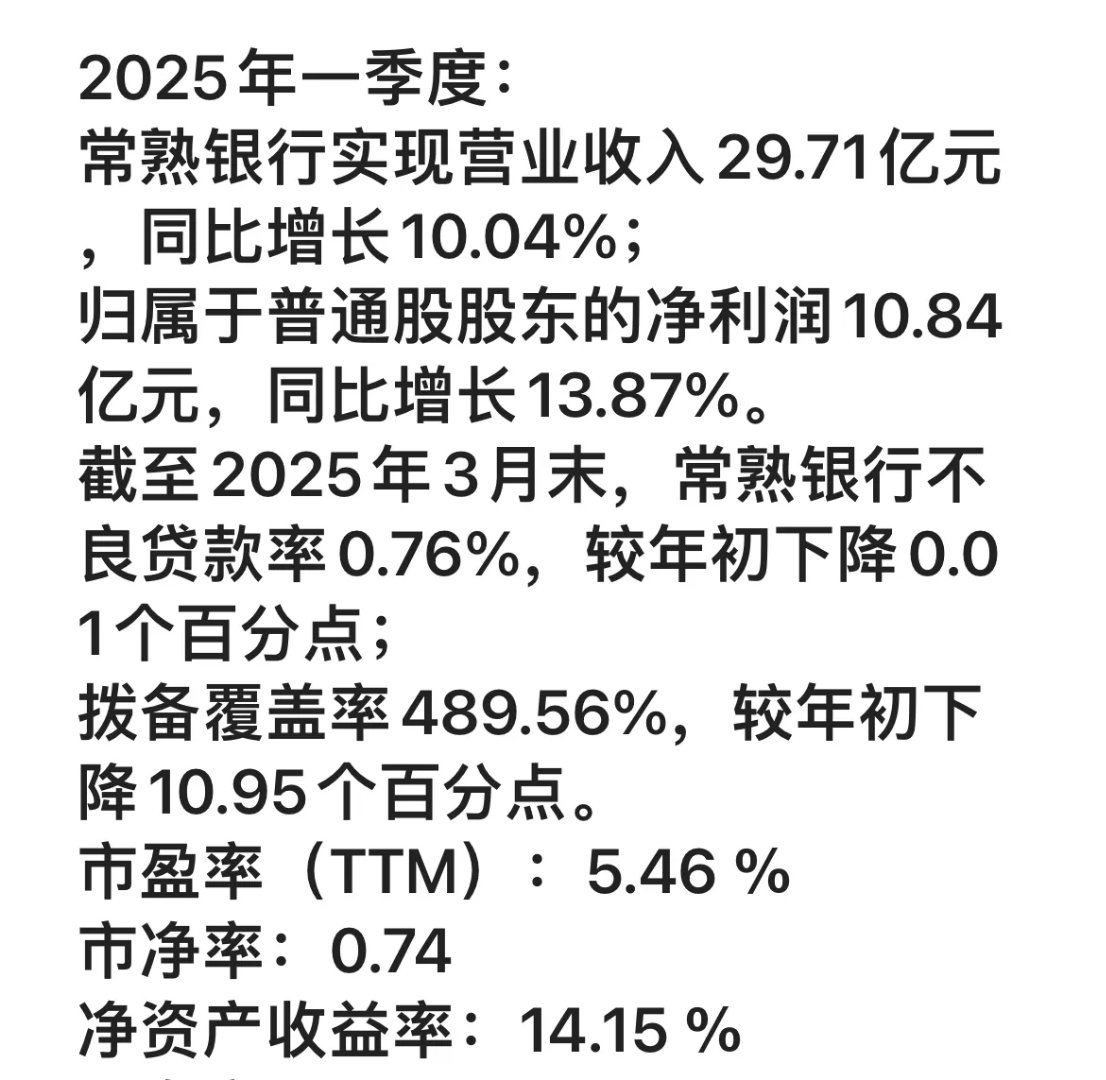 青岛银行发布2025年半年度业绩快报：上半年实现归母净利润30.65亿元