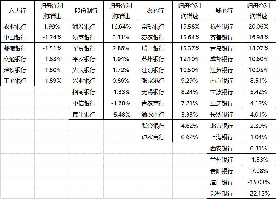 银行半年报透视：经营业绩回暖 净息差降幅趋稳