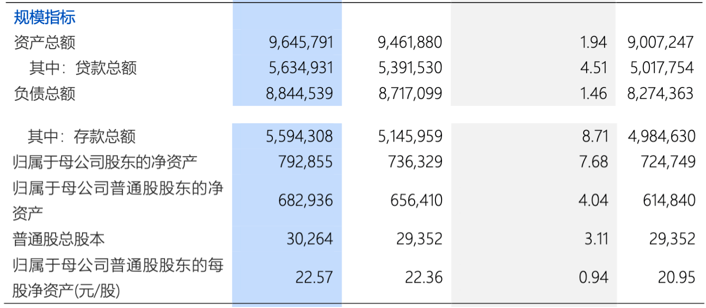 银行半年报透视：经营业绩回暖 净息差降幅趋稳
