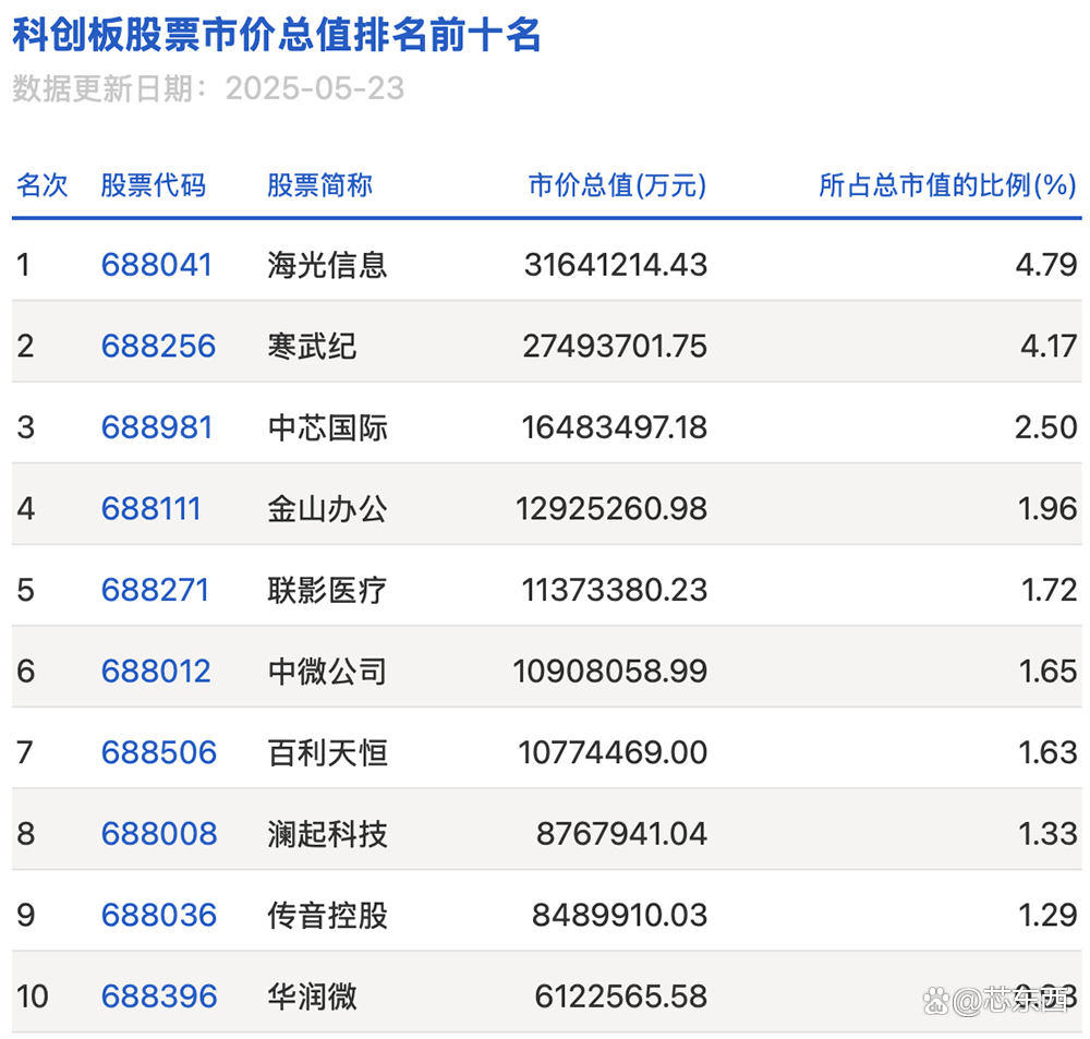 半导体芯片行业并购加速 跨界与整合双线并举