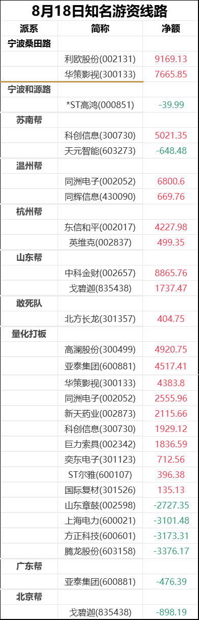券商龙虎榜格局生变：头部稳守擂台、中小机构与外资竞逐加速