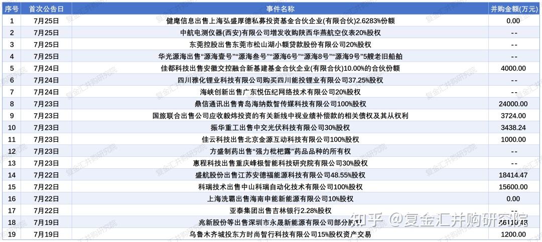 并购重组“活力满满” 各方热盼新政加速赋能新质生产力发展