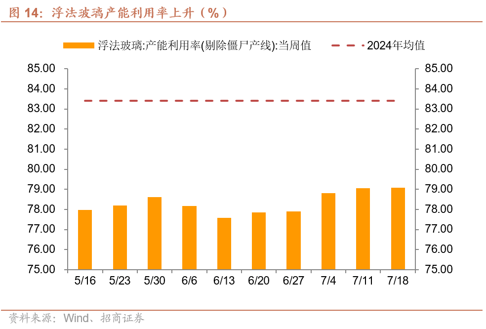 8月29日长汽转债下跌1.43%，转股溢价率79.07%