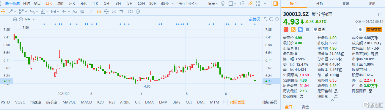 诚志股份股东金信卓华拟减持不超3%股份 公司股价已破净