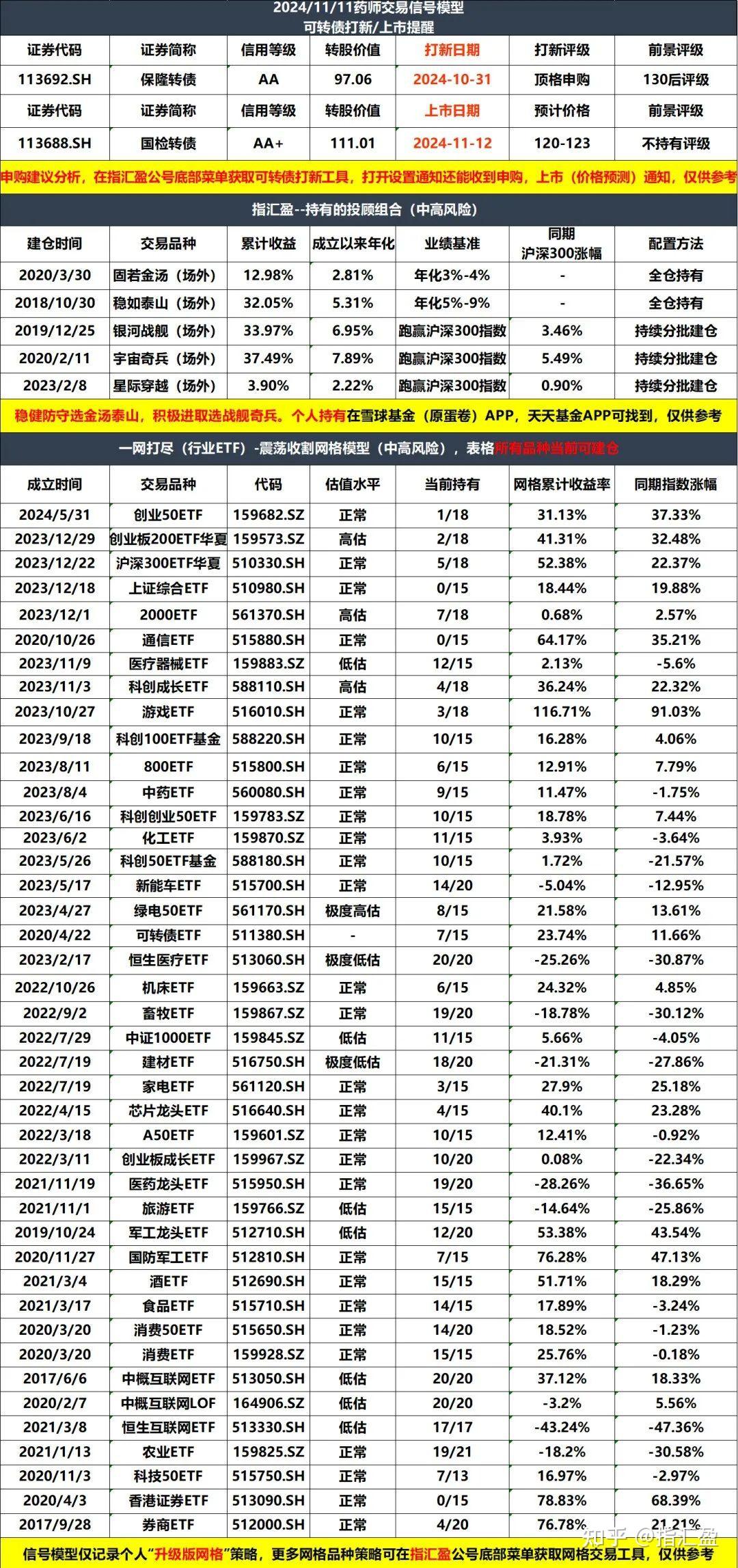 贵州辖区A股上市公司中期业绩：整体营收增速达6.03% 排名西部第三
