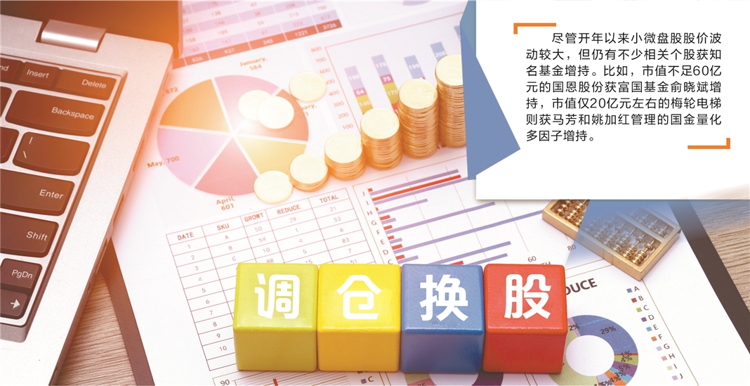 二季度公募基金继续增持银行股；葛兰最新发声丨天赐良基早参