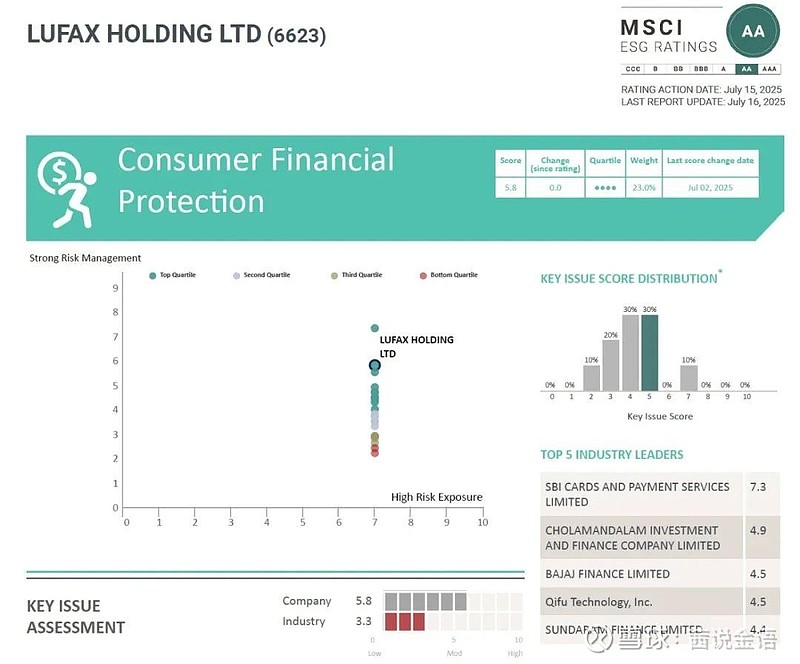 沪市公司ESG实践突围：累计306家沪市主板公司被纳入MSCI ESG评级