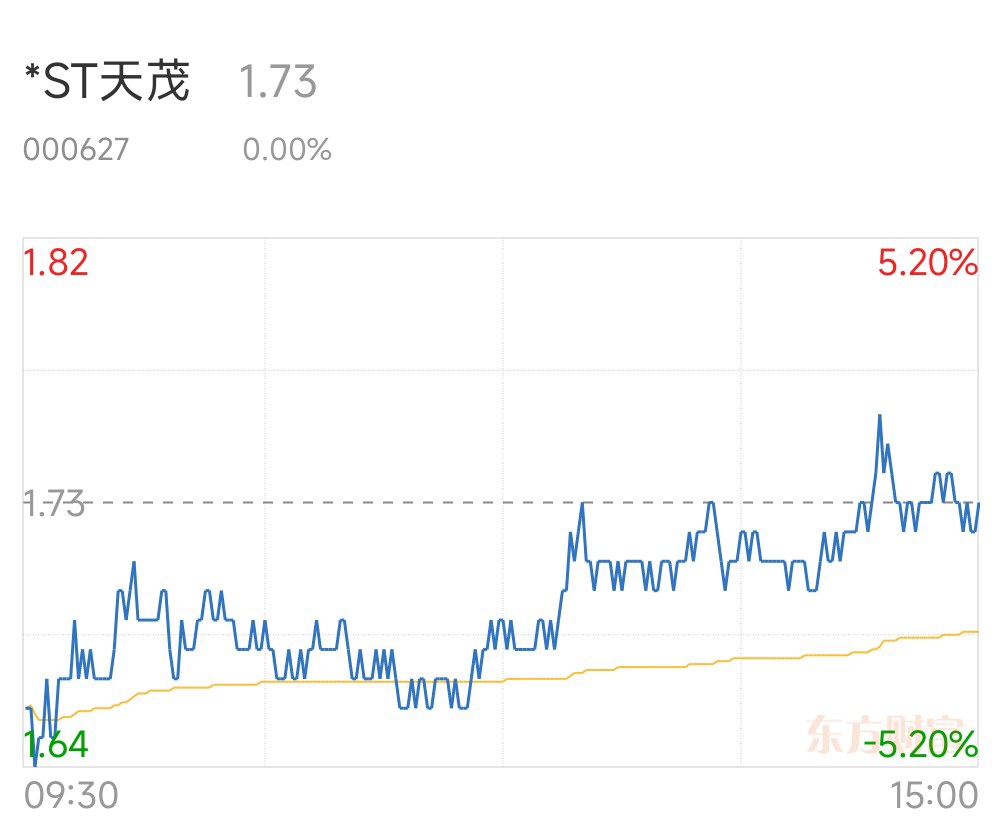 9月2日永吉转债下跌1.3%，转股溢价率22.55%