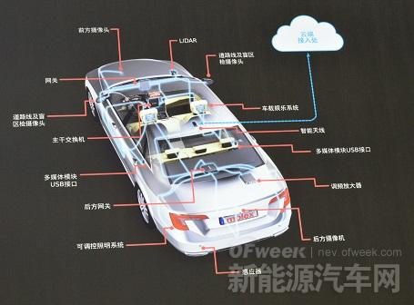 双林股份深化智能驾驶布局 推动新能源汽车角模块技术创新应用