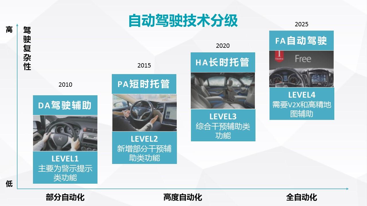 双林股份深化智能驾驶布局 推动新能源汽车角模块技术创新应用