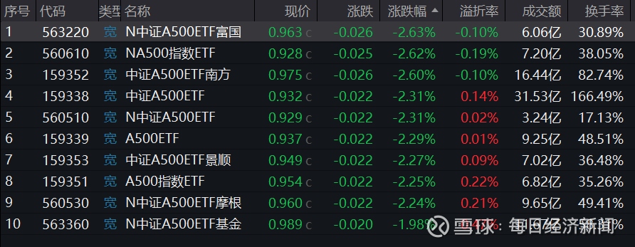 ETF规模速报 | 香港证券ETF净流入超16亿元，中证500ETF净流出超11亿元