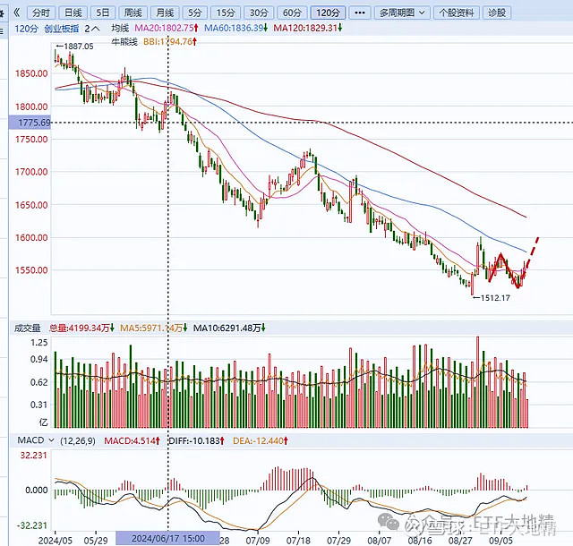 行业ETF风向标丨政策红利叠加全球机遇，8只港股创新药ETF半日涨幅超3%