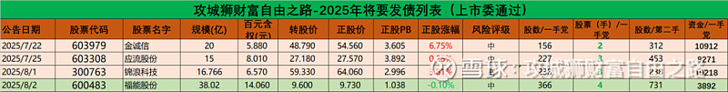 9月4日新化转债下跌3.25%，转股溢价率8.36%