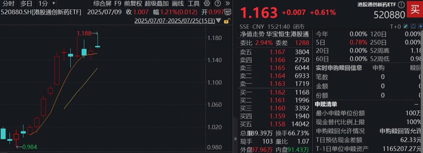9月4日嘉诚转债下跌0.36%，转股溢价率17.65%